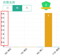 app hellocharts 柱状图