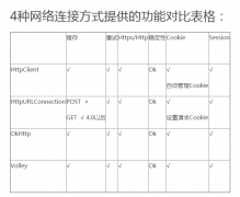 Android常用库源码解析