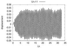 approximate derivate with difference for a discrete data in