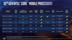 英特尔十代酷睿移动标压处理器完整规格曝光：i7/i9均超5GHz