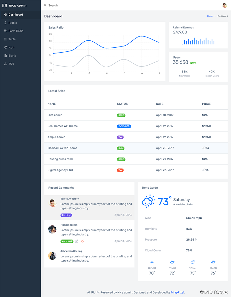 11个网站后台模版 Admin Dashboards ｜ Bootstrap
