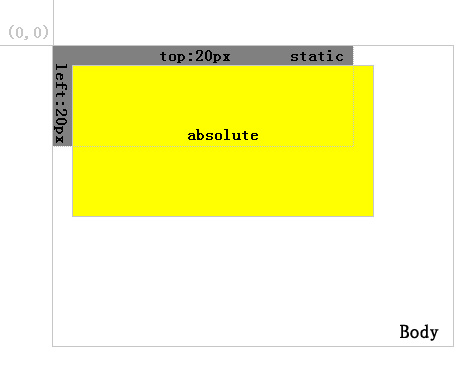 absolute定位