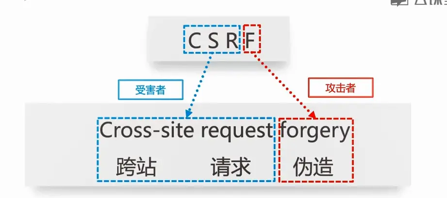 技术图片