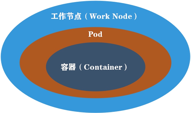 技术图片