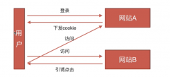 <b>然后执行 JS 里的代码</b>