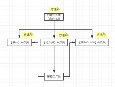 PHP设计模式