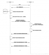 这步之后再发送TCP FIN报文来关闭与TCP的通信
