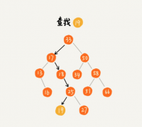  如下图：在二叉查找树中