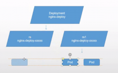 Kubernetes学习（四）