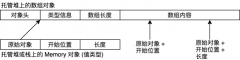 因此 .NET Core 的运行时支持根据对象中间的地址找到对象的开始地址 (在前几年