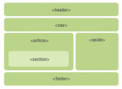  executeSql ：这个方法用于执行实际的 SQL 查询