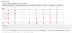 DevExpress各大版本撑持的VS版本和撑持的.net版本图