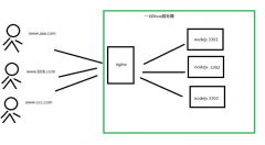 hosts就保存生效了