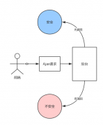 这里不再继续深入