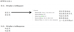 Cookie记录 防盗链： package com.wdksoft;import java.io.IOException