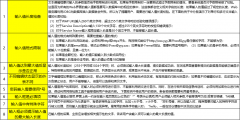  07.分页显示功能 08.单项查询、组合查询功能 09.目录树显示功能10.消息提示功能