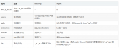 只显示主文件 #p#分页标题#e# import Koa from ‘koa‘;import { render } fr