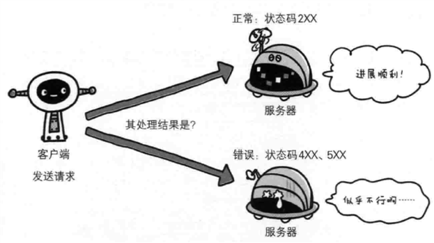 技术图片