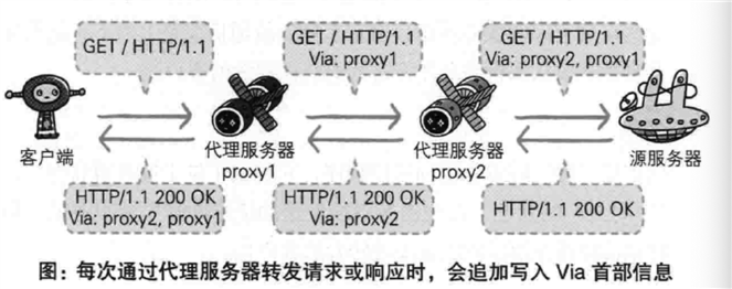 技术图片