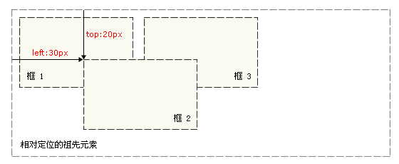 技术图片