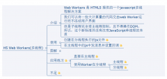  加载分线程执行的js文件 * Worker.prototype.onmessage: 用于接收另一个线程的回调函