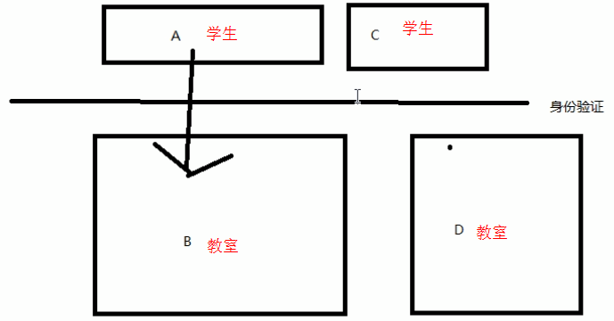 技术图片