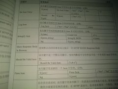 robot framework——httplibrary.http接口自动化库 ——其它关键字03