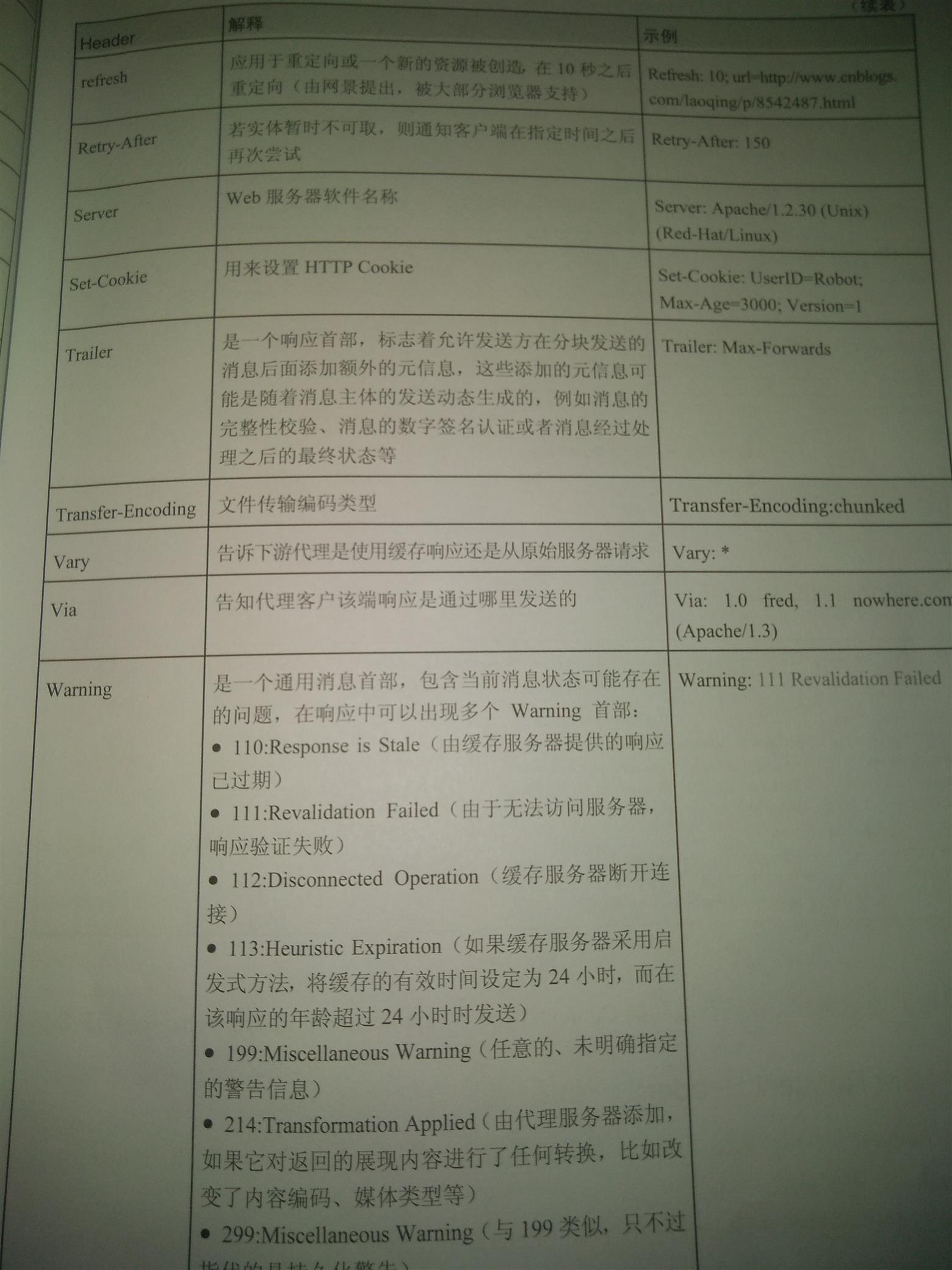 技术图片
