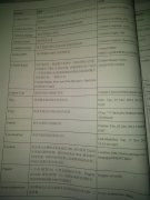 但是并不是所有的请求都会返回每一种response header类型