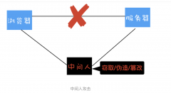 前面我们用四篇文章介绍了页面安全和系统安全