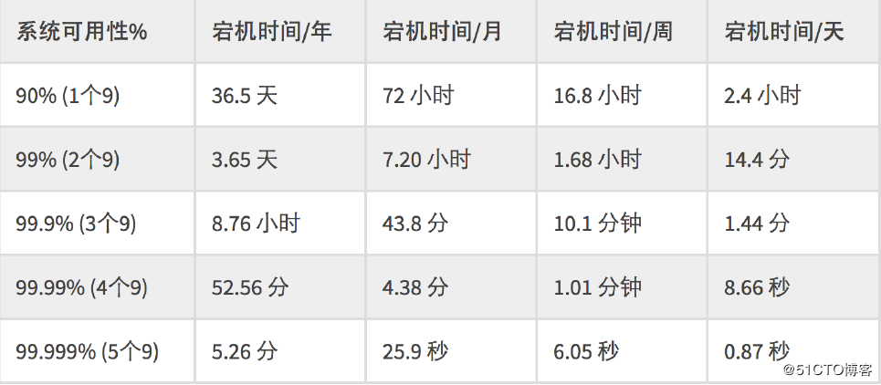 大型网站架构演变