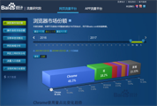 前言WEB标准