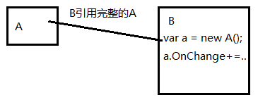 技术图片