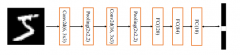 tensorflow 2.0 学习 （十一）卷积神经网络 （一）MNIST数据集训练与预测 LeNet