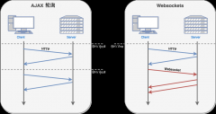 关于WebSocket学习记录（一）