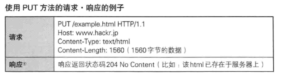 技术图片