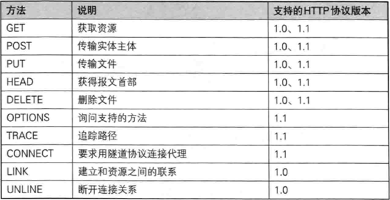 技术图片