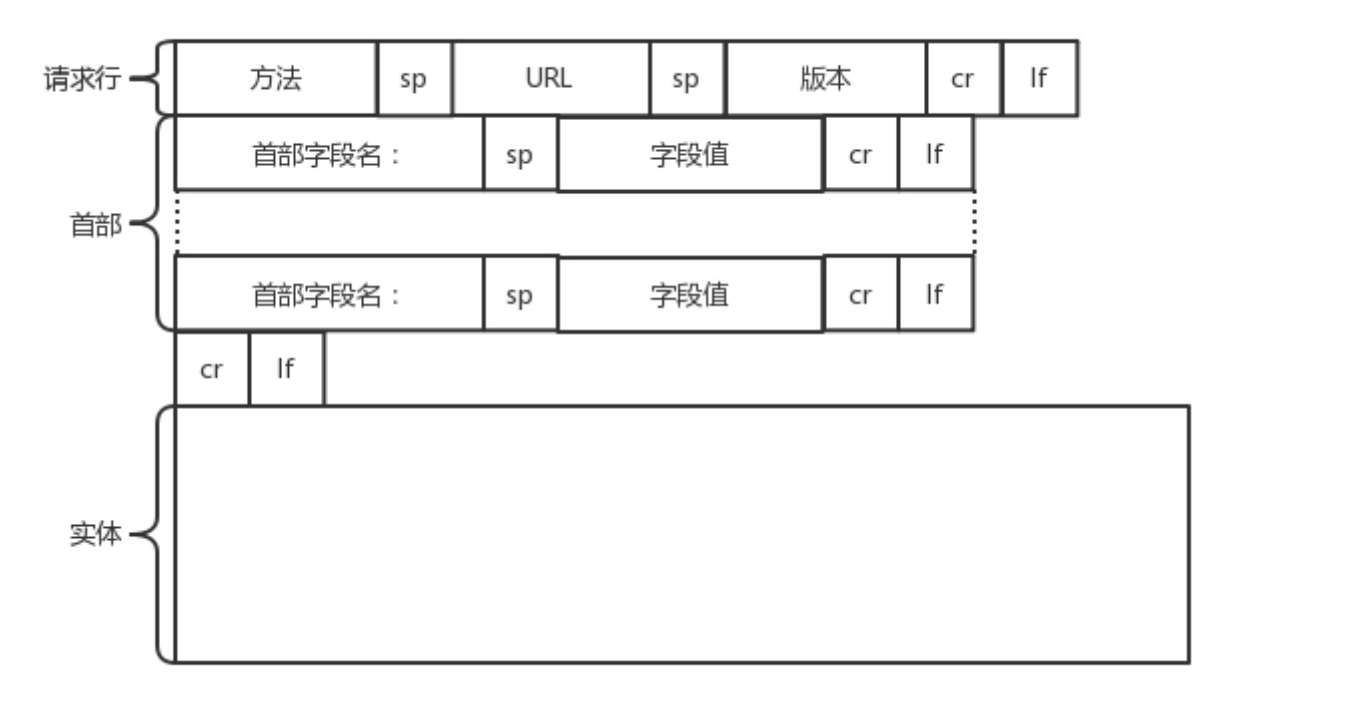 技术图片
