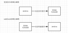 那有没有更好的方案呢？ 有的