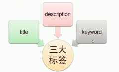 网站优化标签