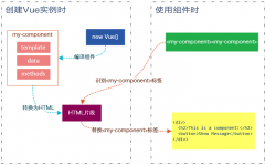  父组件 接收到 子组件的派发 后