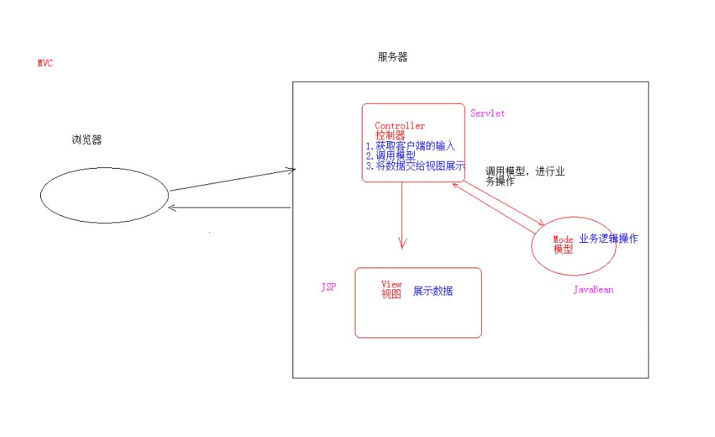 技术图片