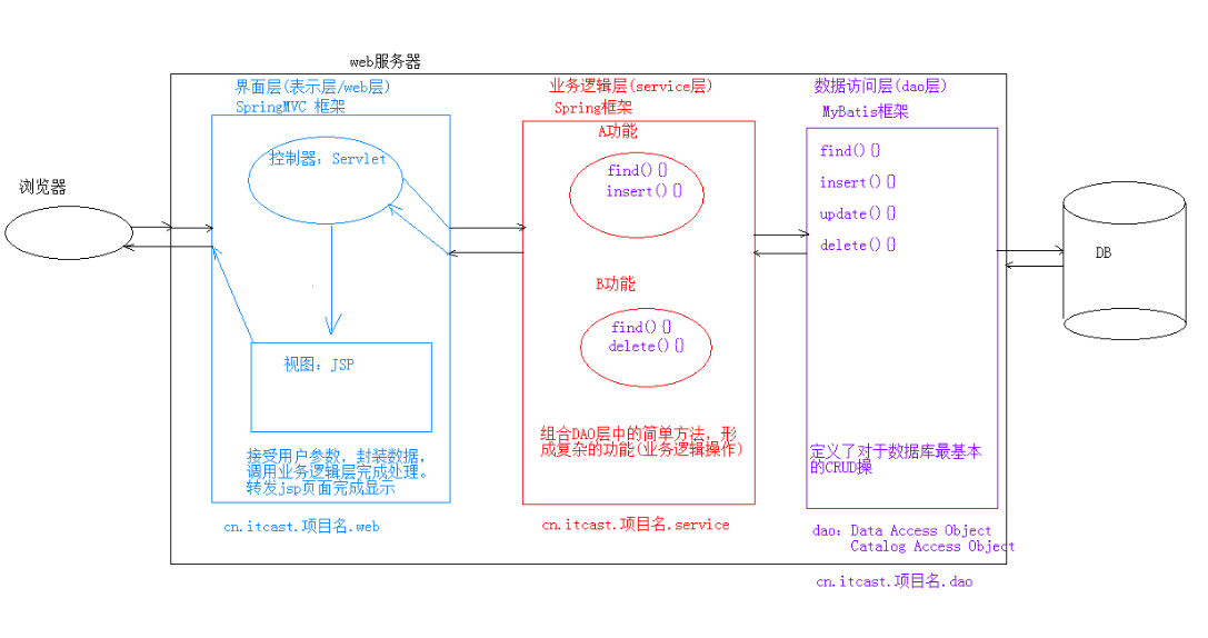 技术图片