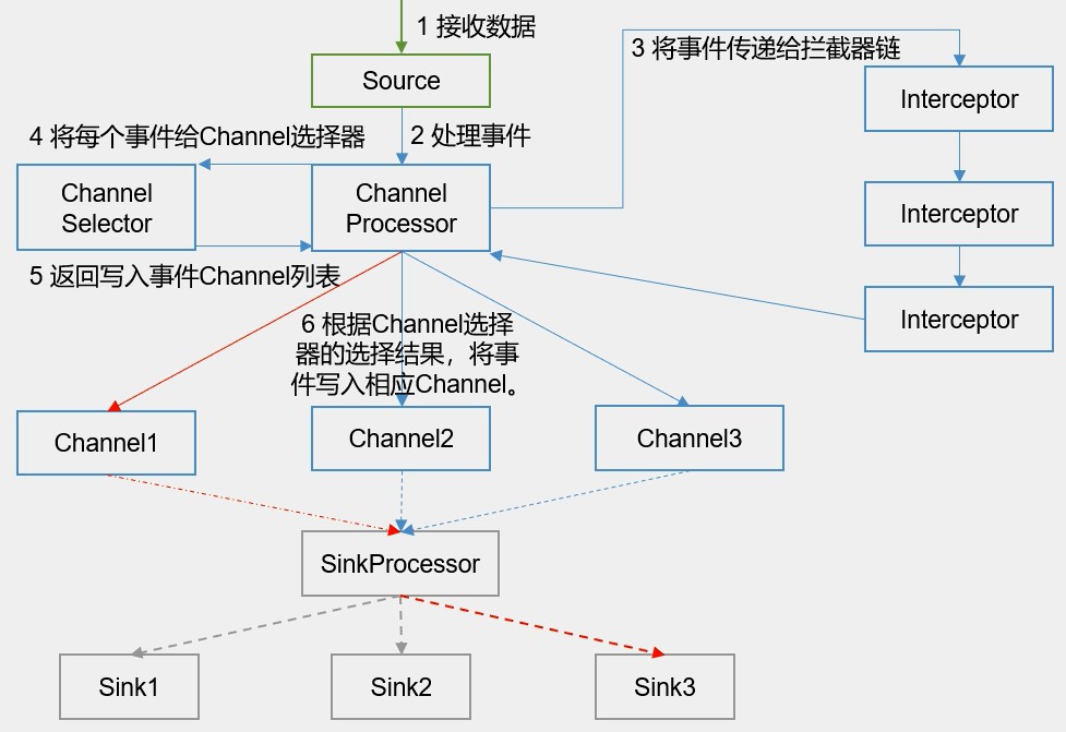 技术图片