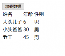  标签： 使用ajax异步加载数据 controller为User赋值 @RequestMapping(/a2)publ