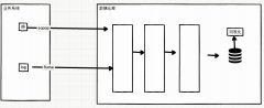 Flume数据传输的基本单元