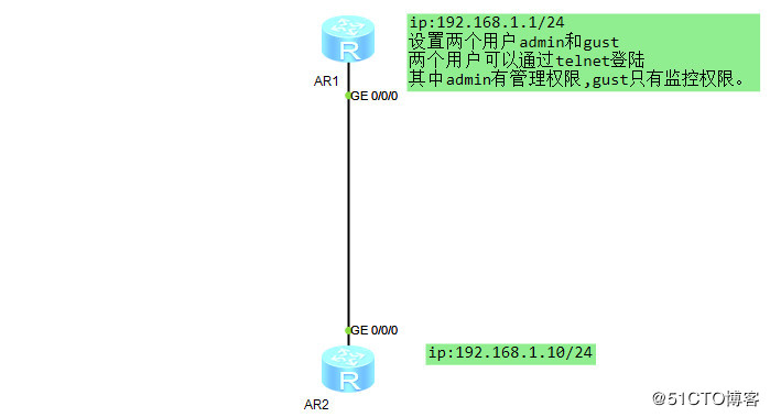 HCNA尝试指南-配置Telnet登陆系统