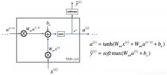 RNN循环神经网络（Recurrent Neural Network）学习