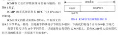  #p#分页标题#e# 我们详细讨论了I C M P地址掩码请求和应答以及时间戳请求和应答