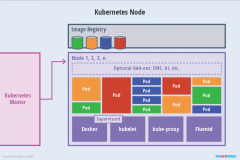 Kubernetes设计架谈判设计理念